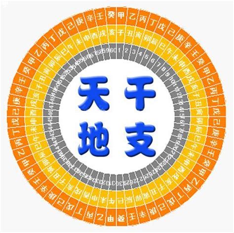 乙庚合婚姻|奇门遁甲知识｜天干相合婚戀總